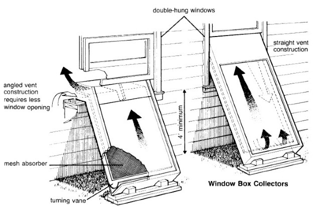 LOAD IMAGES - Drawing of Solar Heater in Window